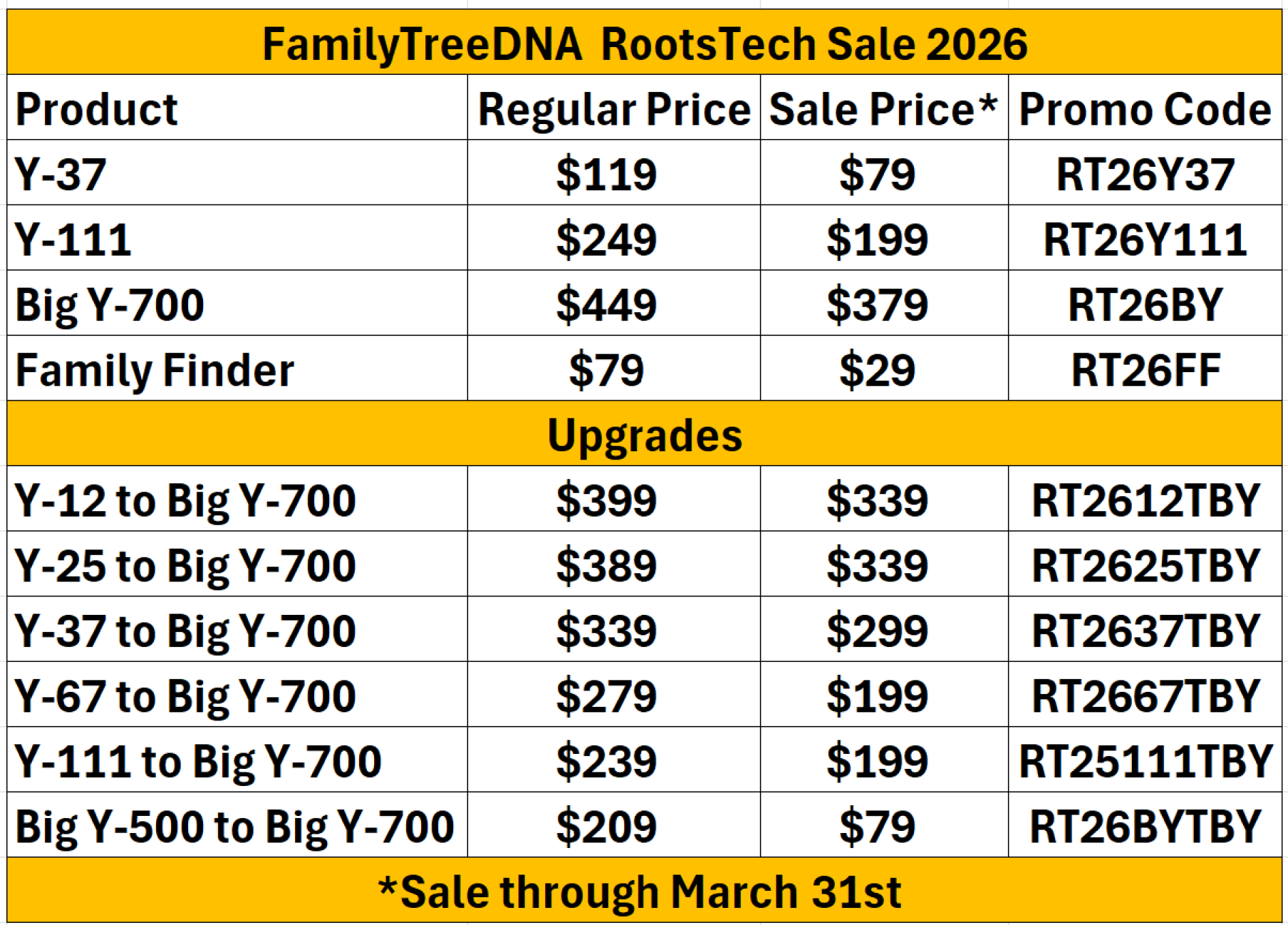 Clan Campbell FTDNA Special Sale Codes 2026-03